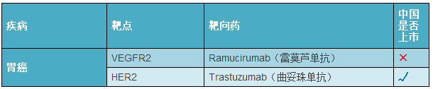 2017年癌症靶向药都有哪些