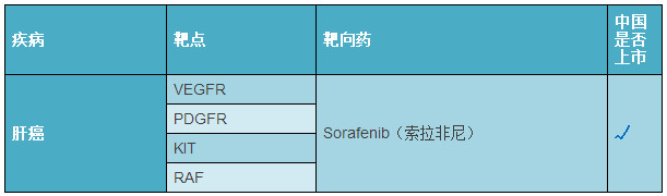 2017年癌症靶向药都有哪些