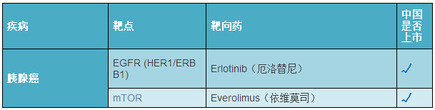 2017年癌症靶向药都有哪些