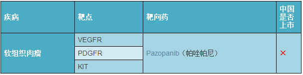 2017年癌症靶向药都有哪些